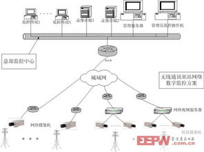 无线基站与变电站网络数字监控系统的构建与应用