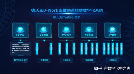 制造企业怎样才能让精益生产的方法落地?